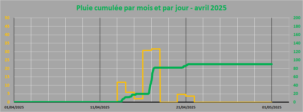 pluie