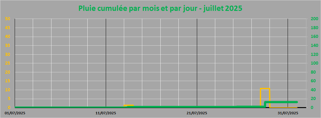 pluie