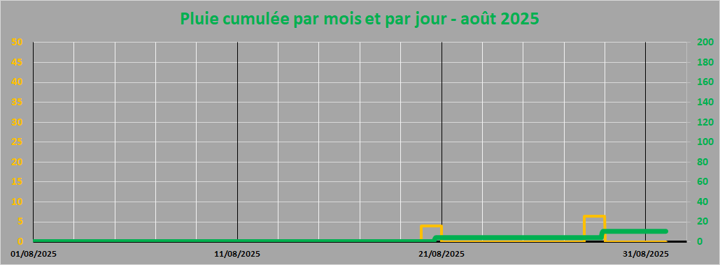 pluie