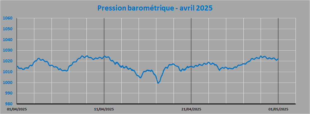 pression