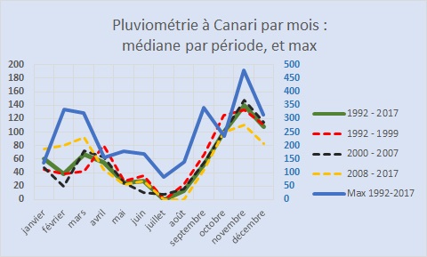 graphique