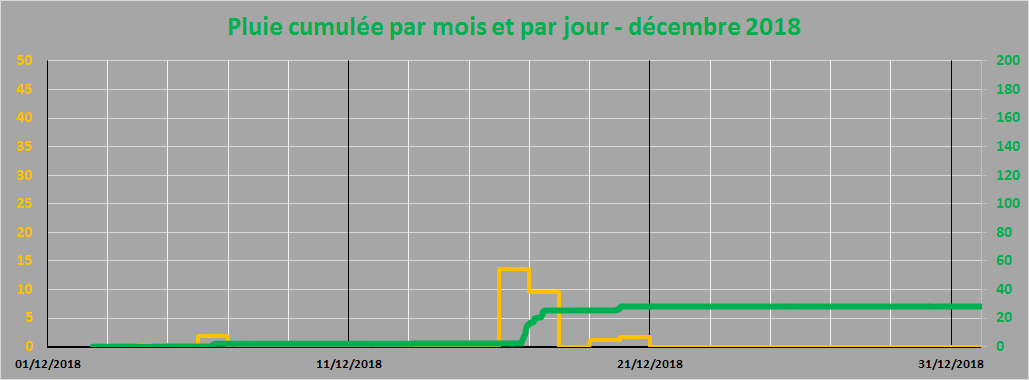 pluie