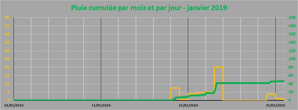 pluie