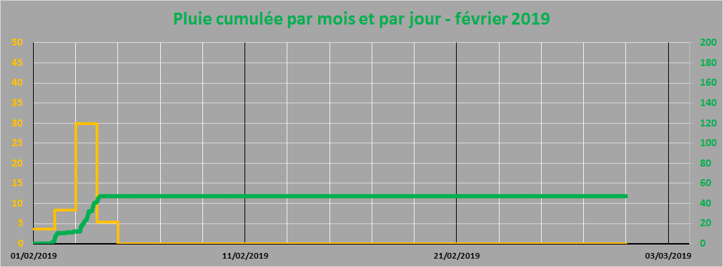 pluie