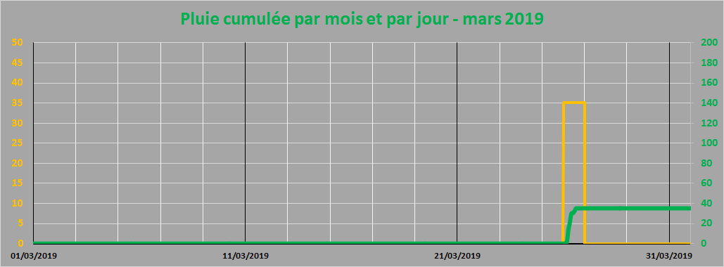 pluie