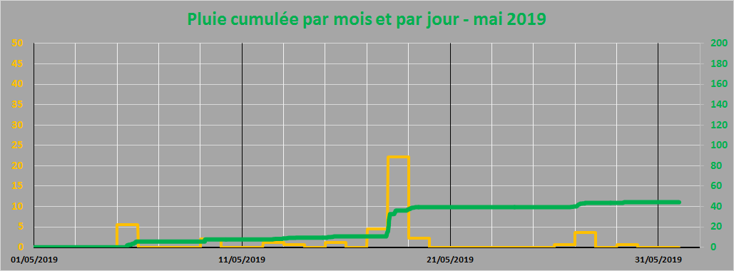 pluie