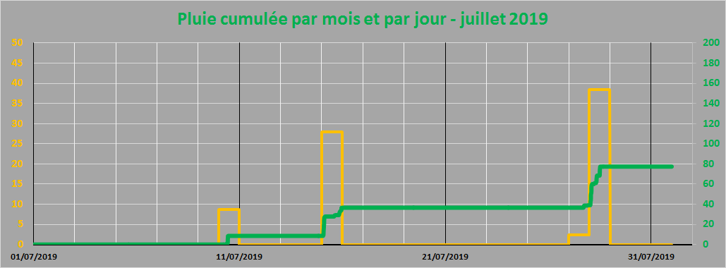 pluie