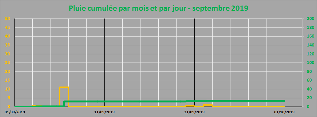 pluie