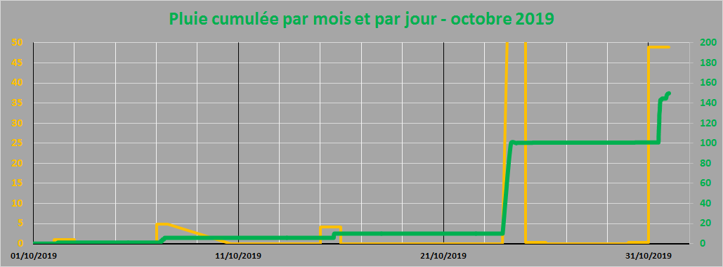 pluie