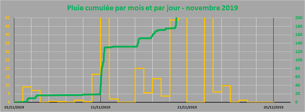 pluie