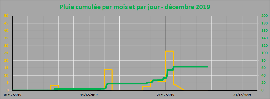 pluie