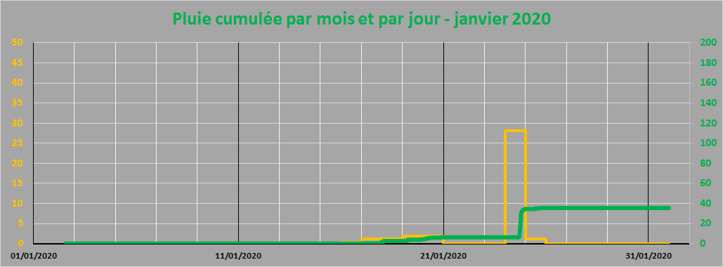 pluie