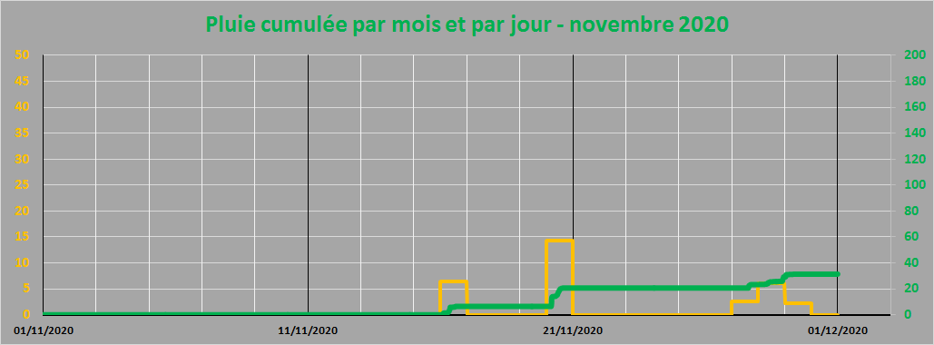 pluie