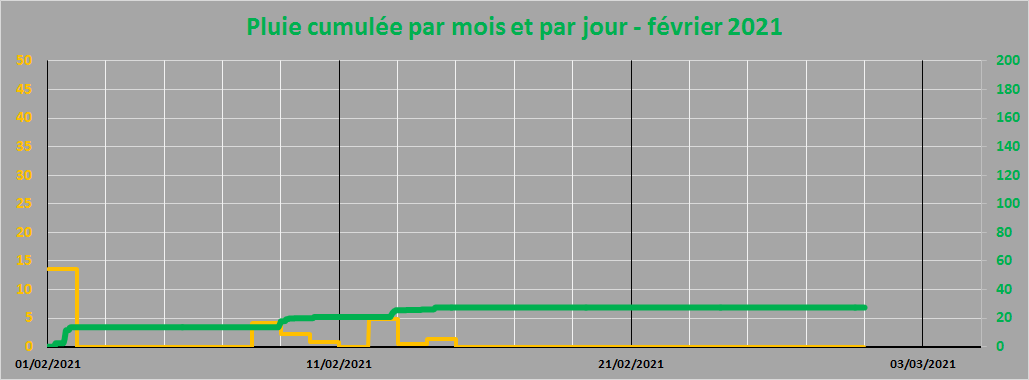 pluie