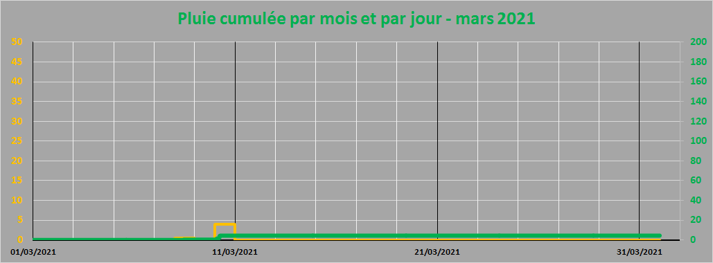 pluie