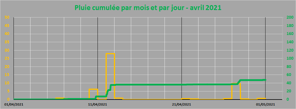 pluie