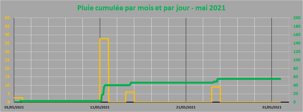 pluie