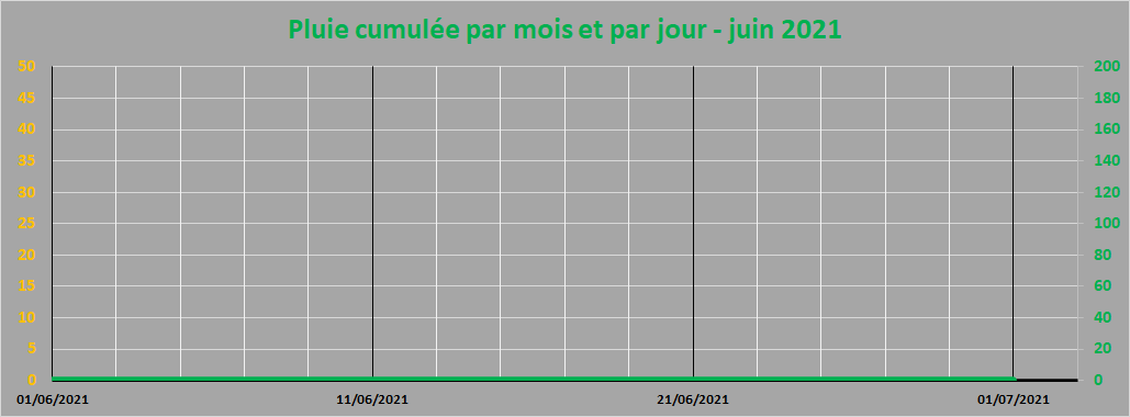 pluie