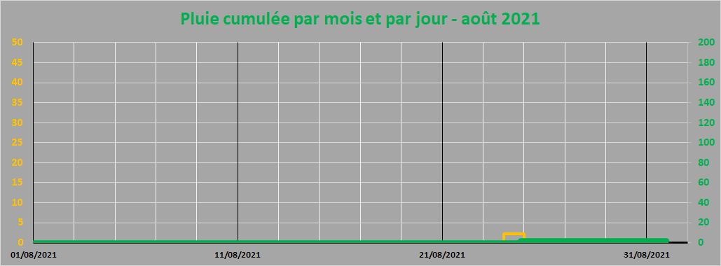 pluie