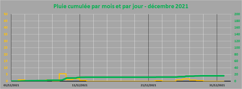 pluie