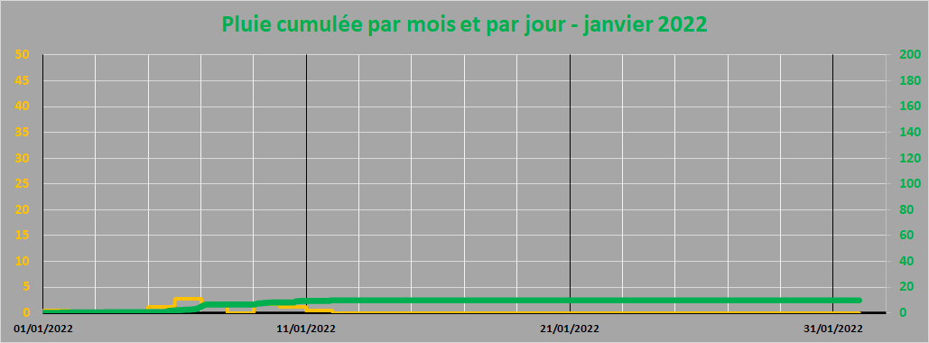 pluie