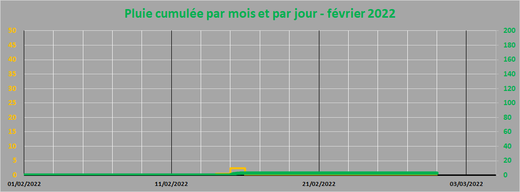 pluie