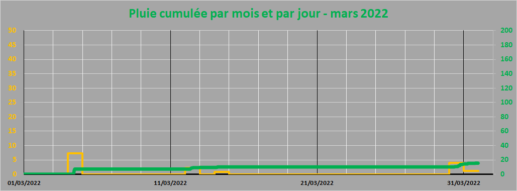 pluie