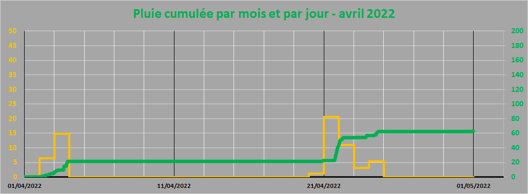 pluie