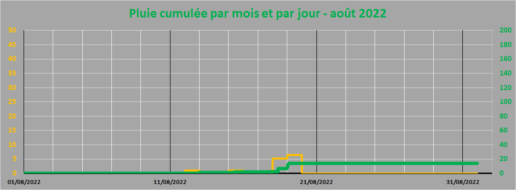 pluie