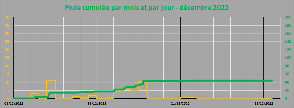 pluie