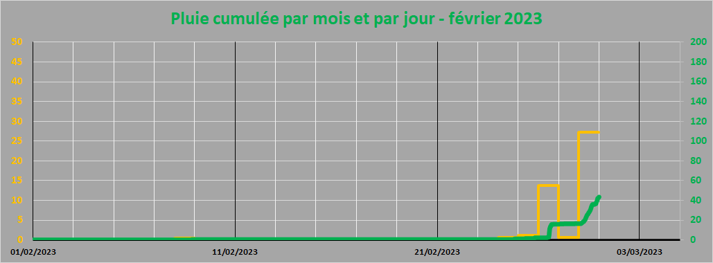 pluie