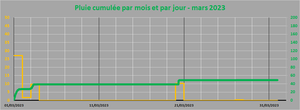 pluie