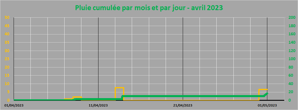 pluie