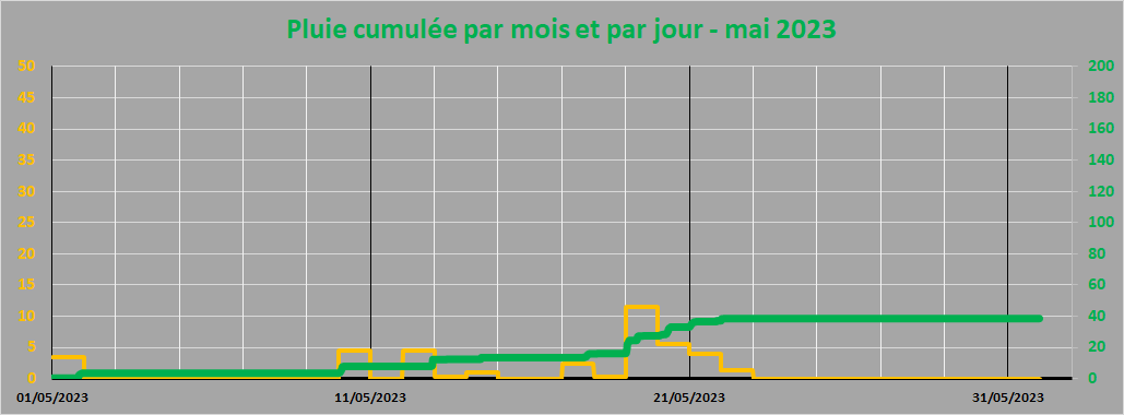 pluie