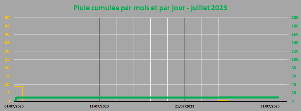 pluie