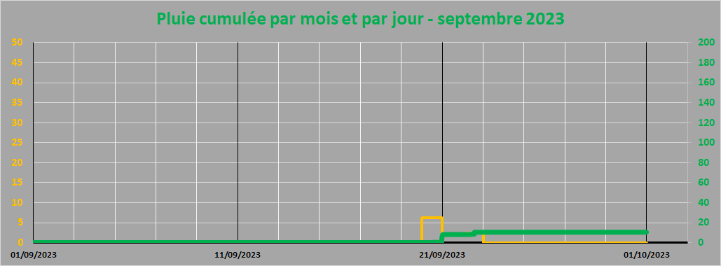 pluie