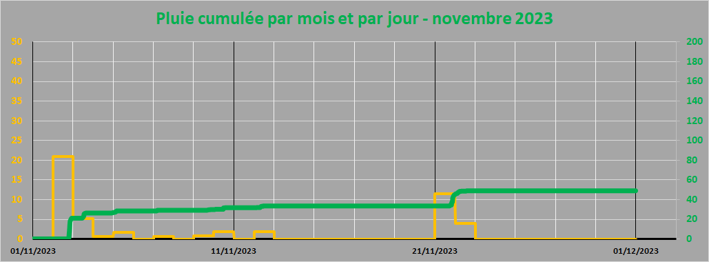 pluie