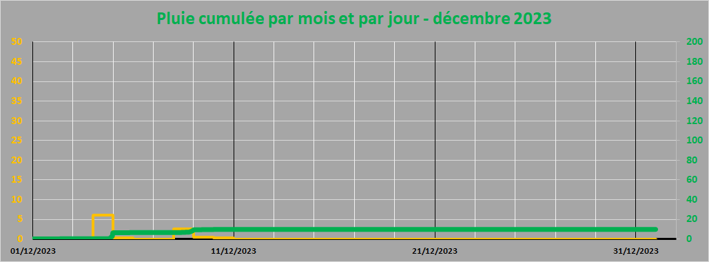 pluie