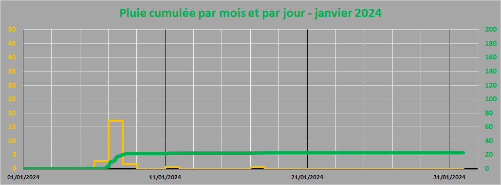 pluie