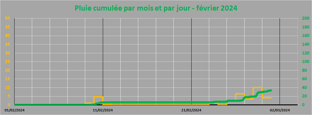 pluie