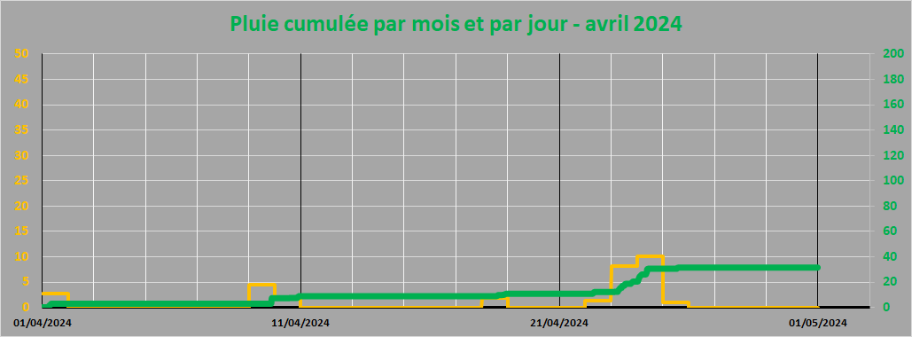 pluie