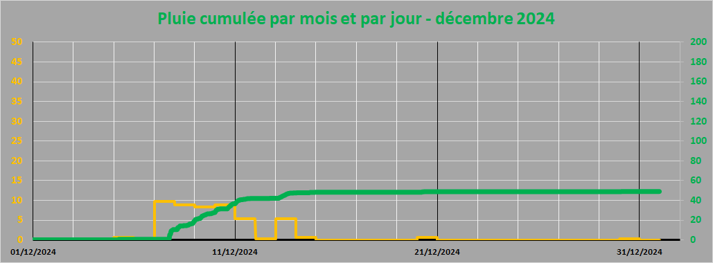 pluie