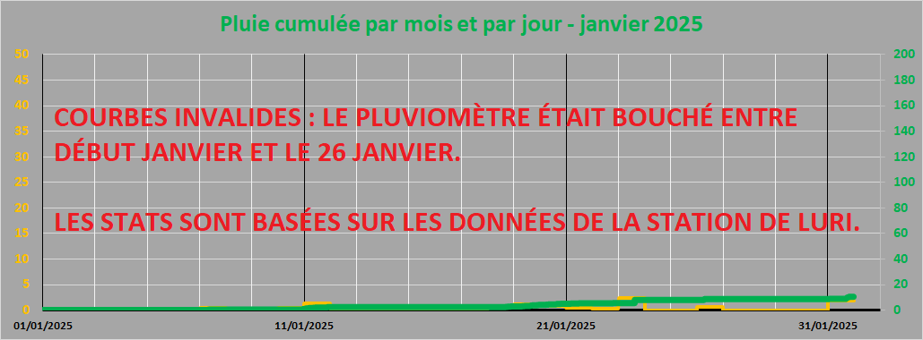pluie