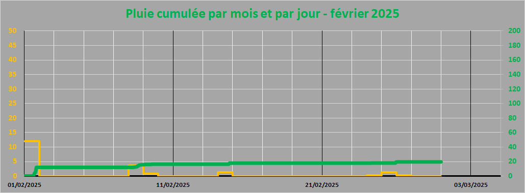 pluie