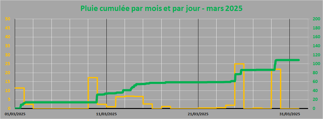 pluie
