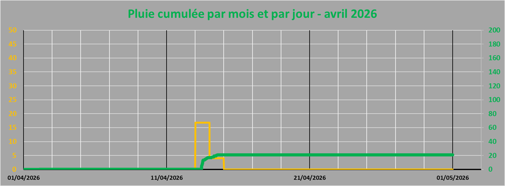 pluie