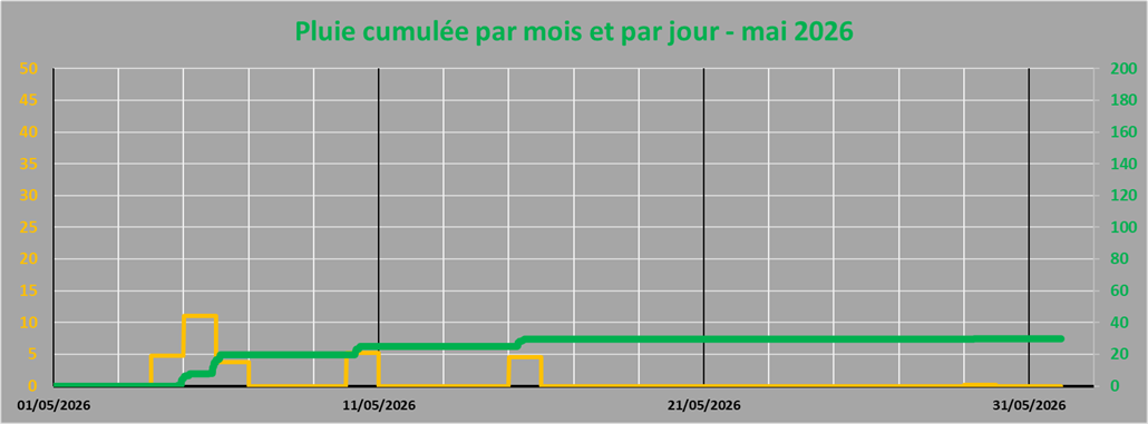 pluie