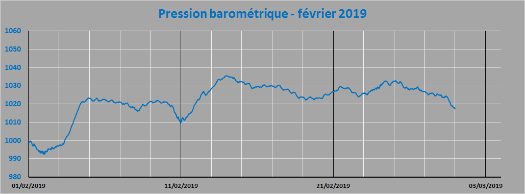 pression