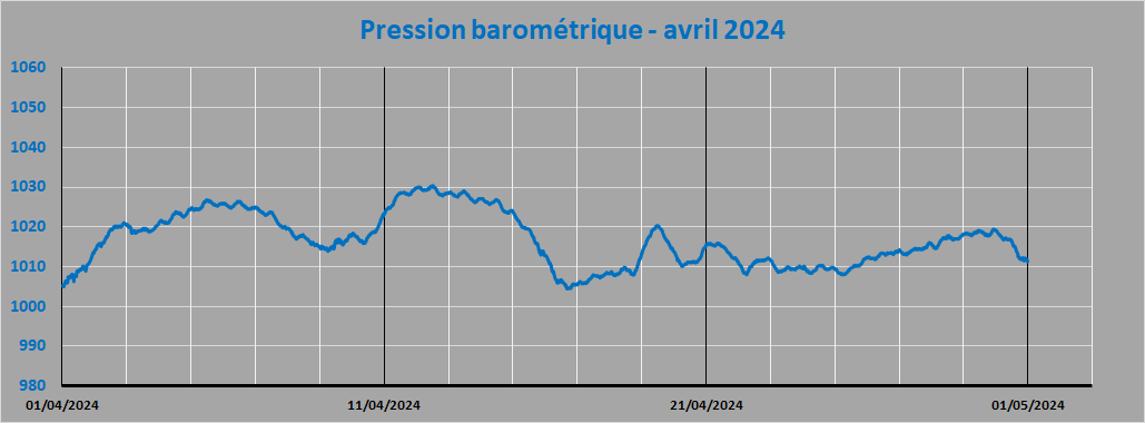 pression