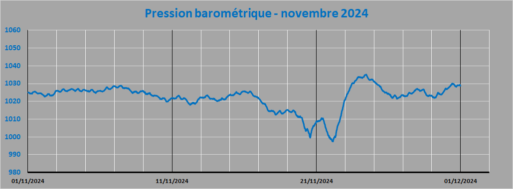 pression